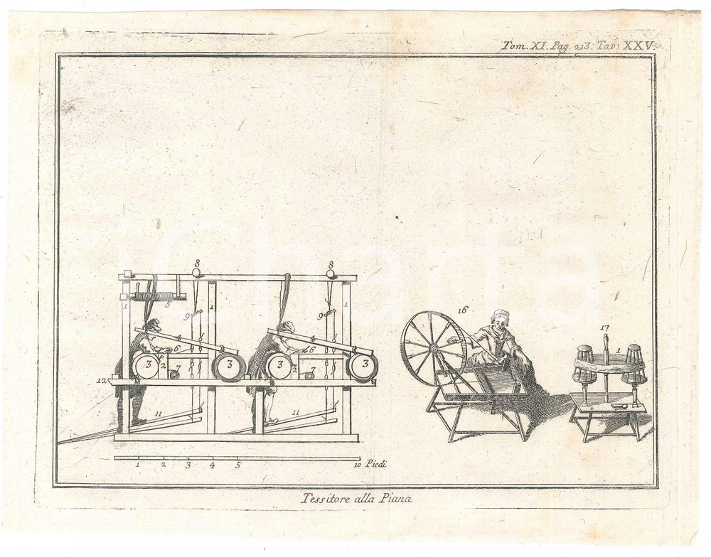 Stampa, bozzetto originale 1800 ca LO SPETTACOLO DELLA NATURA  Tessitore alla piana Tav. XXVI 1