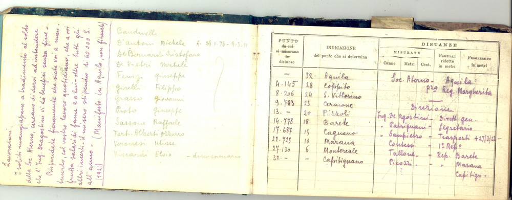 1921-22 REGNO D'ITALIA FERROVIE Libretto delle misurazioni ABRUZZO-LAZIO Interessante libretto in dotazione a un ispettore delle Ferrovie del Regno d'Italia, relativo ad alcune tratte comprese tra Abruzzo e Lazio (L'Aquila-Capitignano, Civitavecchia-Orte).Numerosi gli appunti di natura personale.Copertina cartonata.CONDIZIONI: FAIR (buone condizioni interne, ma alcuni danni e tracce d'uso alla copertina cartonata) FORMATO: 18x13 cm    originale e autentica 1