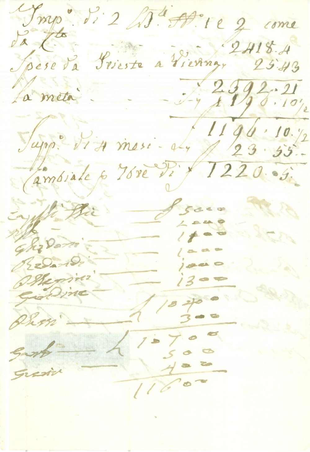 Documento originale, autentico 1797 BRESCIA Spese viaggio Giovanni Pietro BORGHETTI da TRIESTE a VIENNA 1