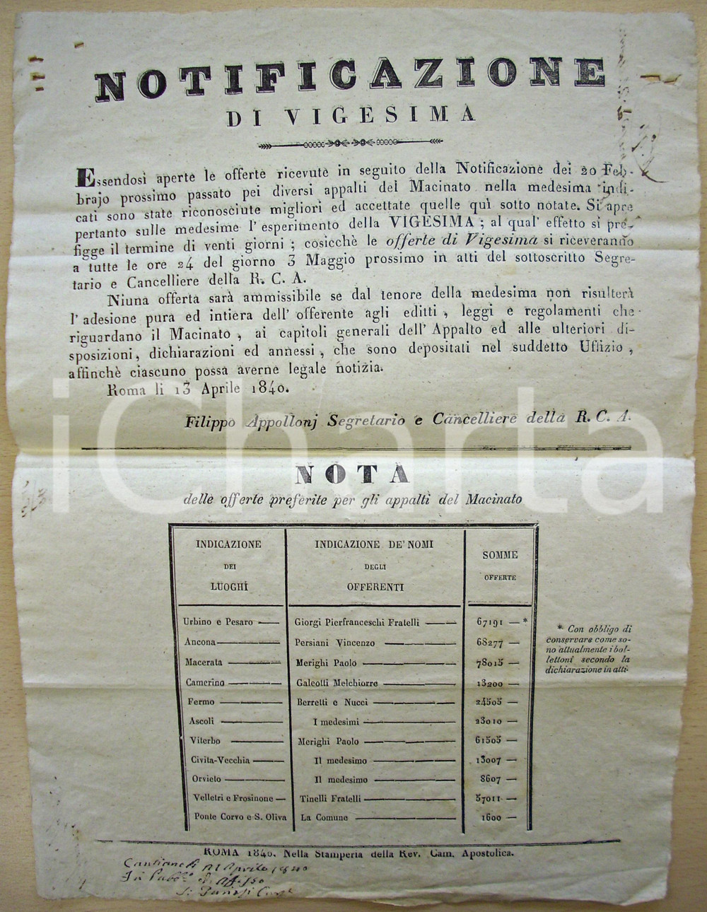 Documento originale, autentico 1840 ROMA Notificazione di VIGESIMA Appalto Macinato 1