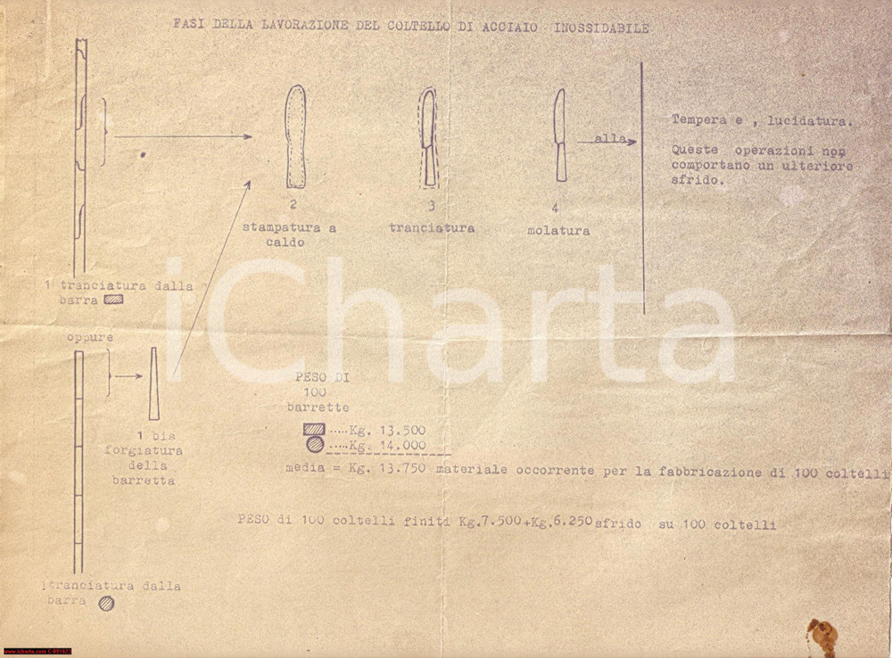 Stampa, bozzetto originale 1940 ca Fasi lavorazione coltello ACCIAIO INOSSIDABILE  Scheda 1