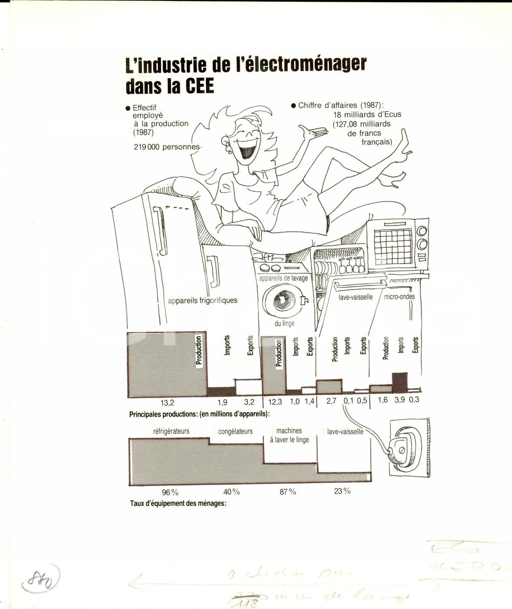 Documento originale, autentico 1988 CEE / UE L'industrie de l'Ã©lectromÃ©nager - Collage ILLUSTRE' 22x25 cm 1