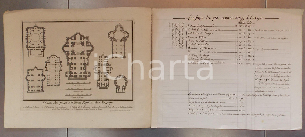Stampa, bozzetto originale 1800 ca FRANCIA ? Pianta delle più celebri chiese d Europa Stampa 90x35 cm 1