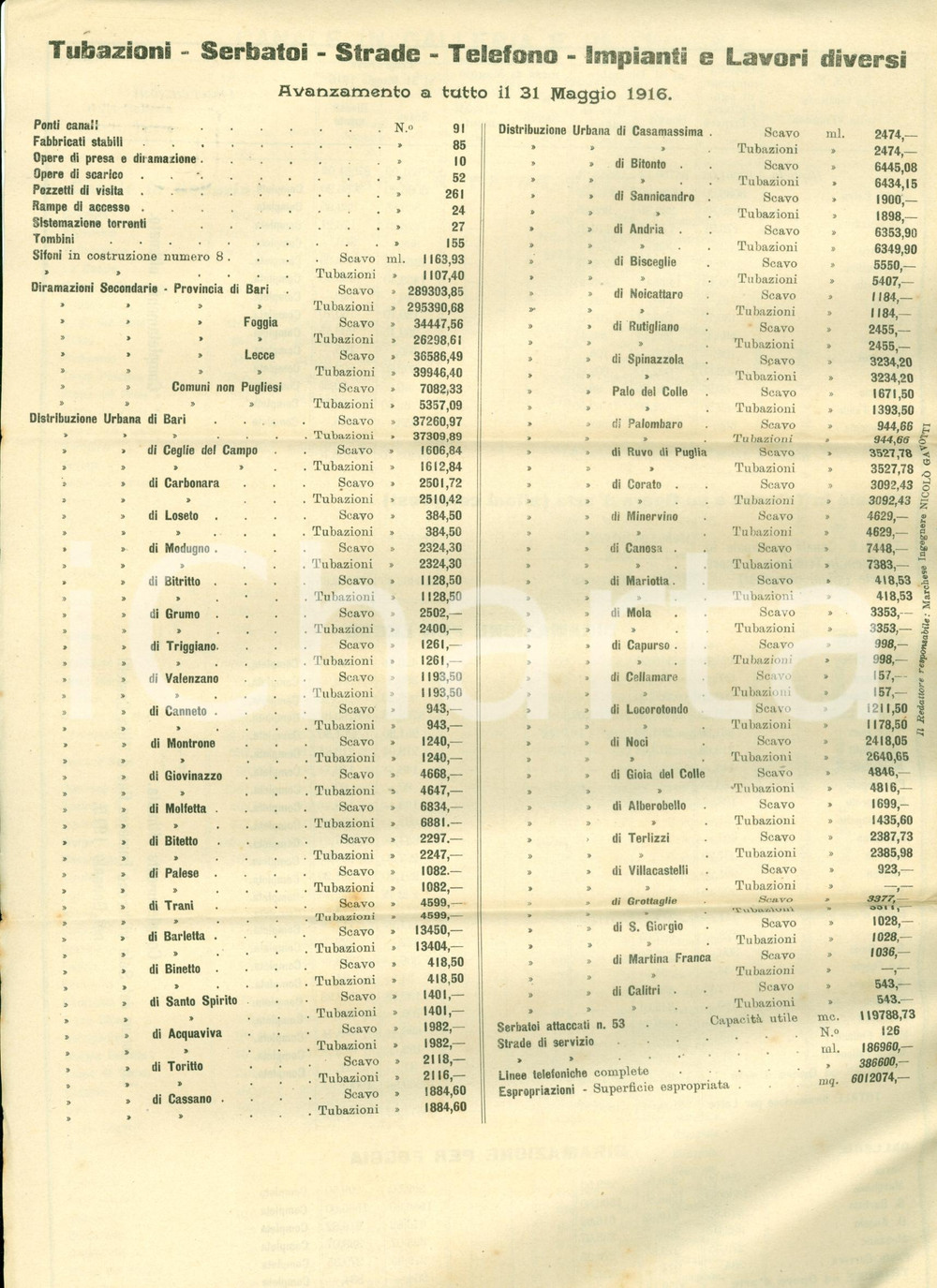 Documento originale, autentico 1916 ACQUEDOTTO PUGLIESE Bollettino avanzamento lavori Documento 1