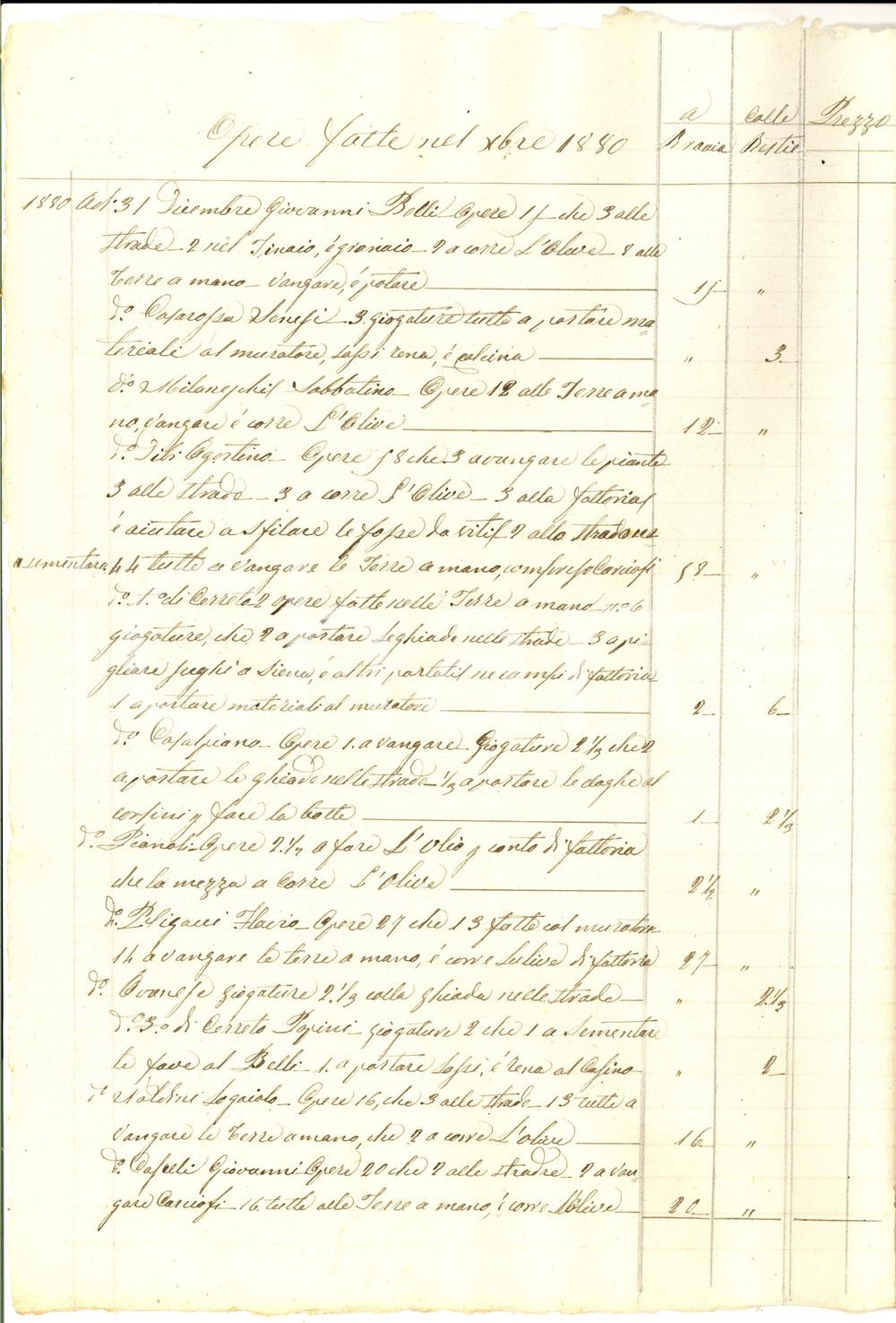 Documento originale, autentico 1880 SIENA Tenuta delle VOLTE Straccetto opere Giuseppe CAPPELLI mezzadro 20 pp. 1