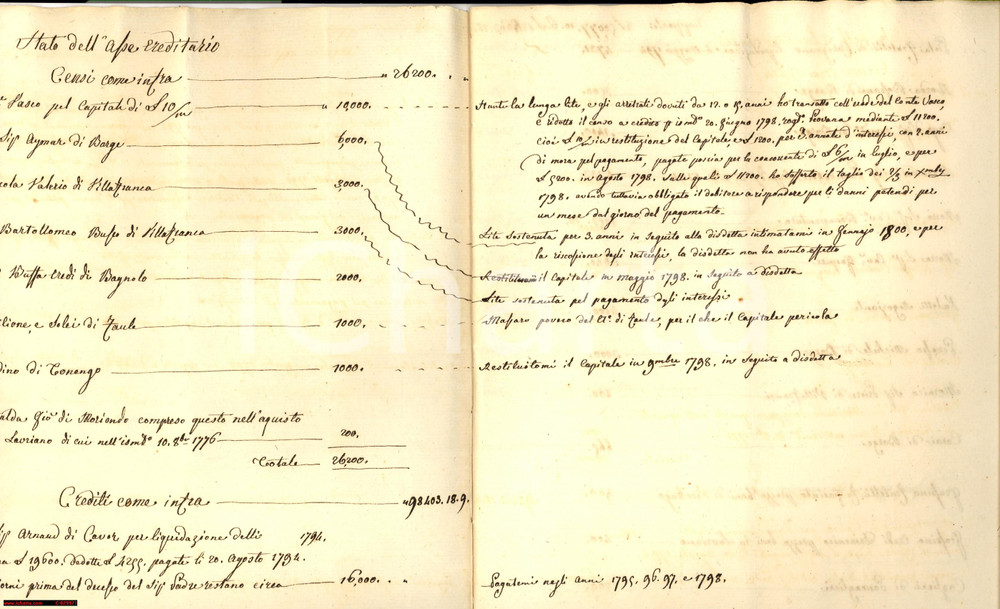 Documento originale, autentico 1820 Feudo di LAURIANO TO Asse ereditario MORRA 1