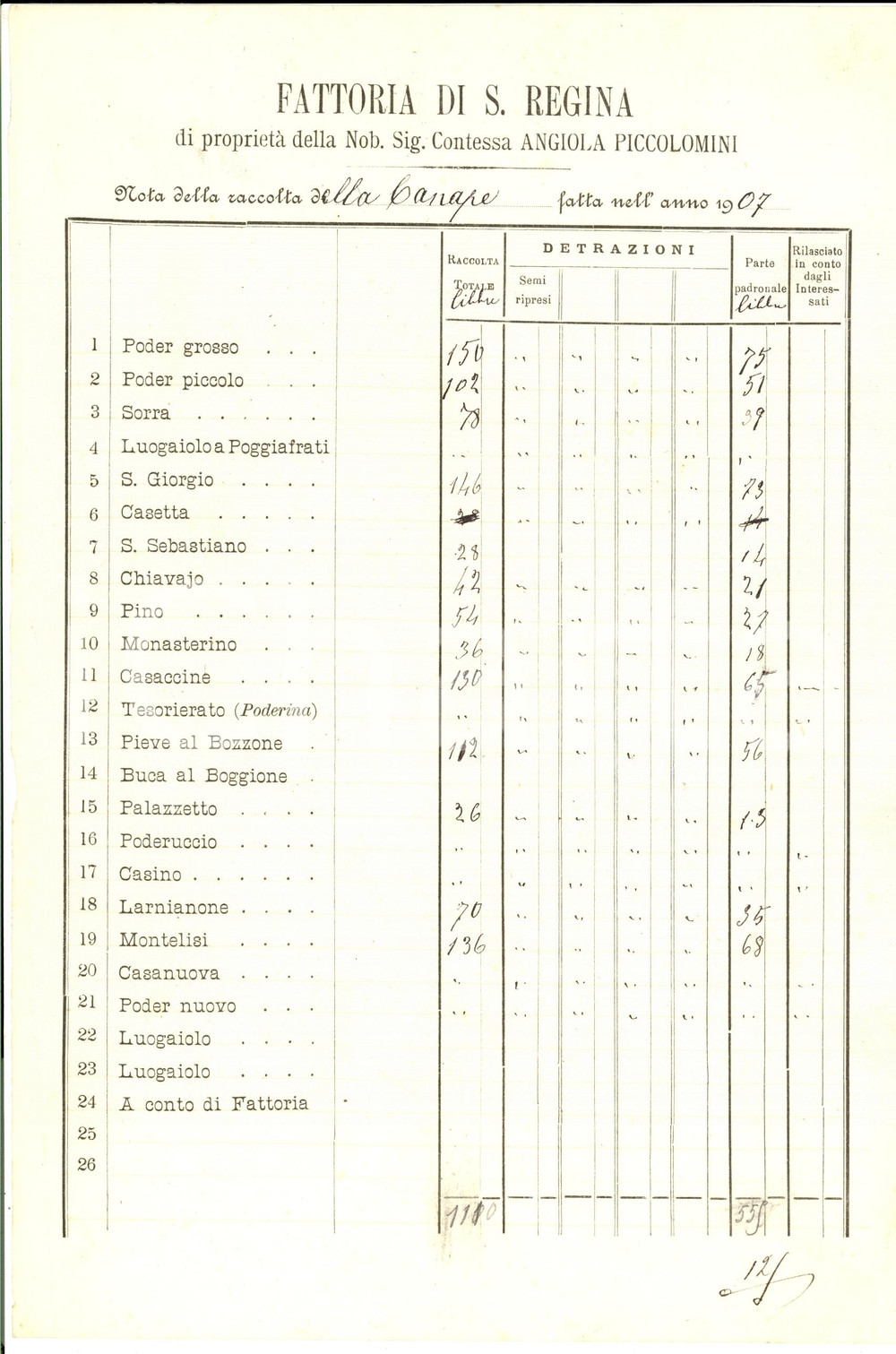 Documento originale, autentico 1907 SIENA Fattoria SANTA REGINA Raccolta della canapa per conti PICCOLOMINI 1