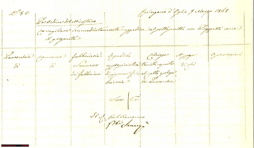 Documento originale, autentico 1868 ALFIANELLO (BS) Indagine fabbriche ecclesiastiche 1