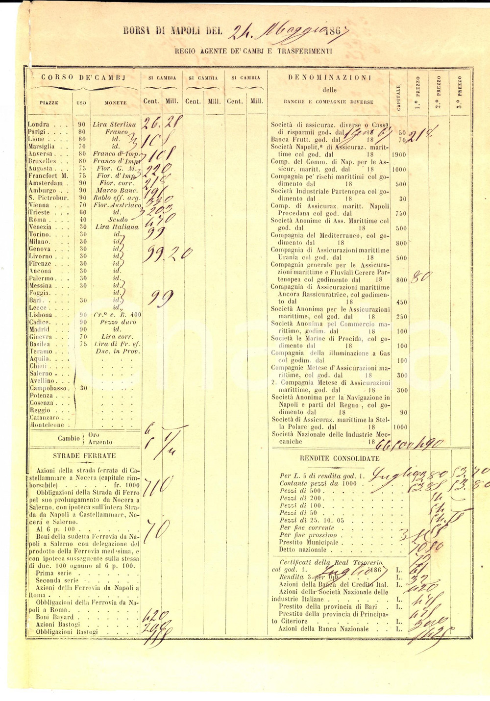 Oggetto da collezione cartaceo 1867 BORSA DI NAPOLI Corso dei cambi giornalieri e rendite consolidate 1