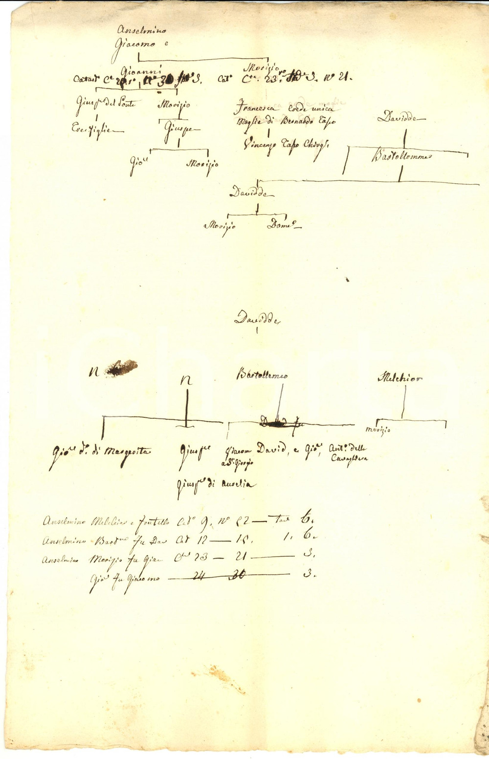 Documento originale, autentico 1820 ca TORINO Famiglia ebrea ANSELMINO Albero genealogico manoscritto 1