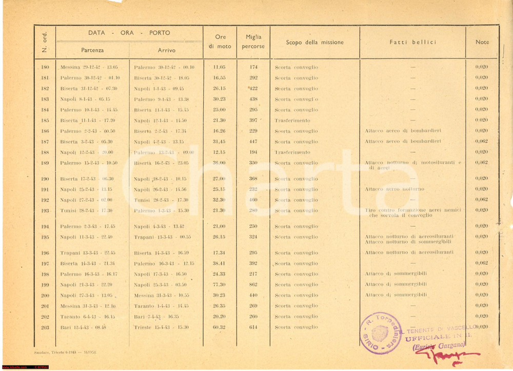 Documento originale, autentico 1943 REGIA TORPEDINIERA SIRIO estratto diario di bordo 1