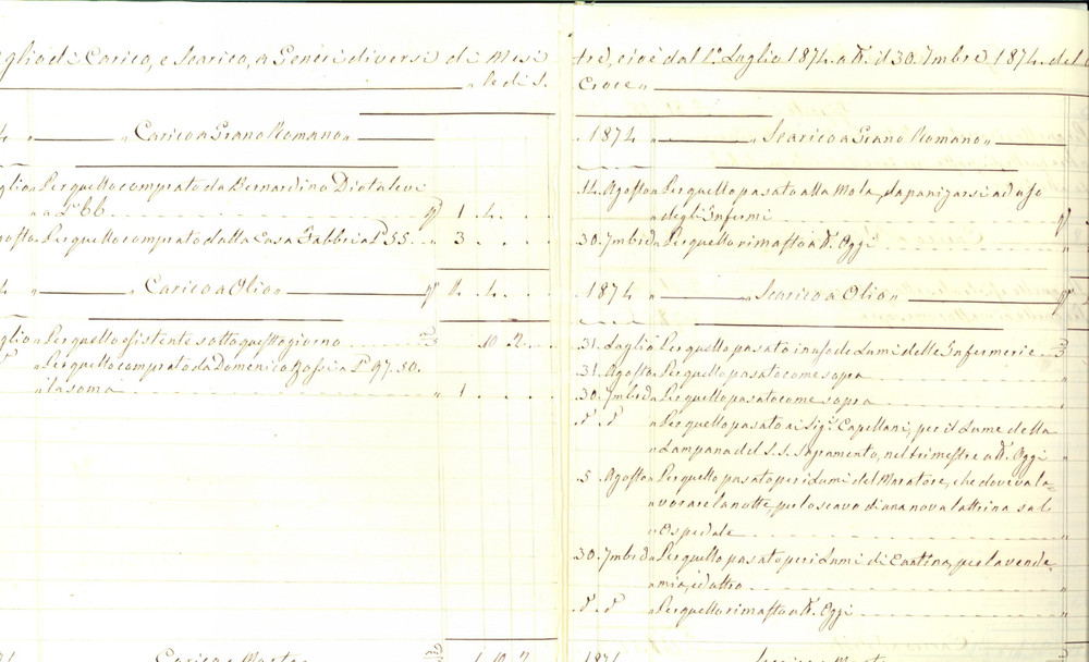 Documento originale, autentico 1874 FANO PU Ospedale SANTA CROCE Registro carico e scarico alimentari 12 pp. 1