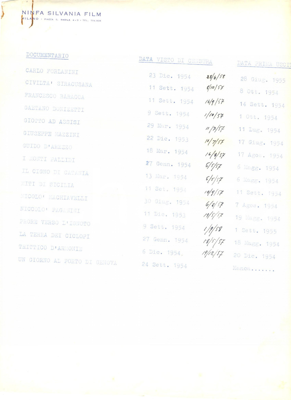 Documento originale, autentico 1955 MILANO Documentari NINFA SILVANIA FILM censura e prima uscita Documento 1