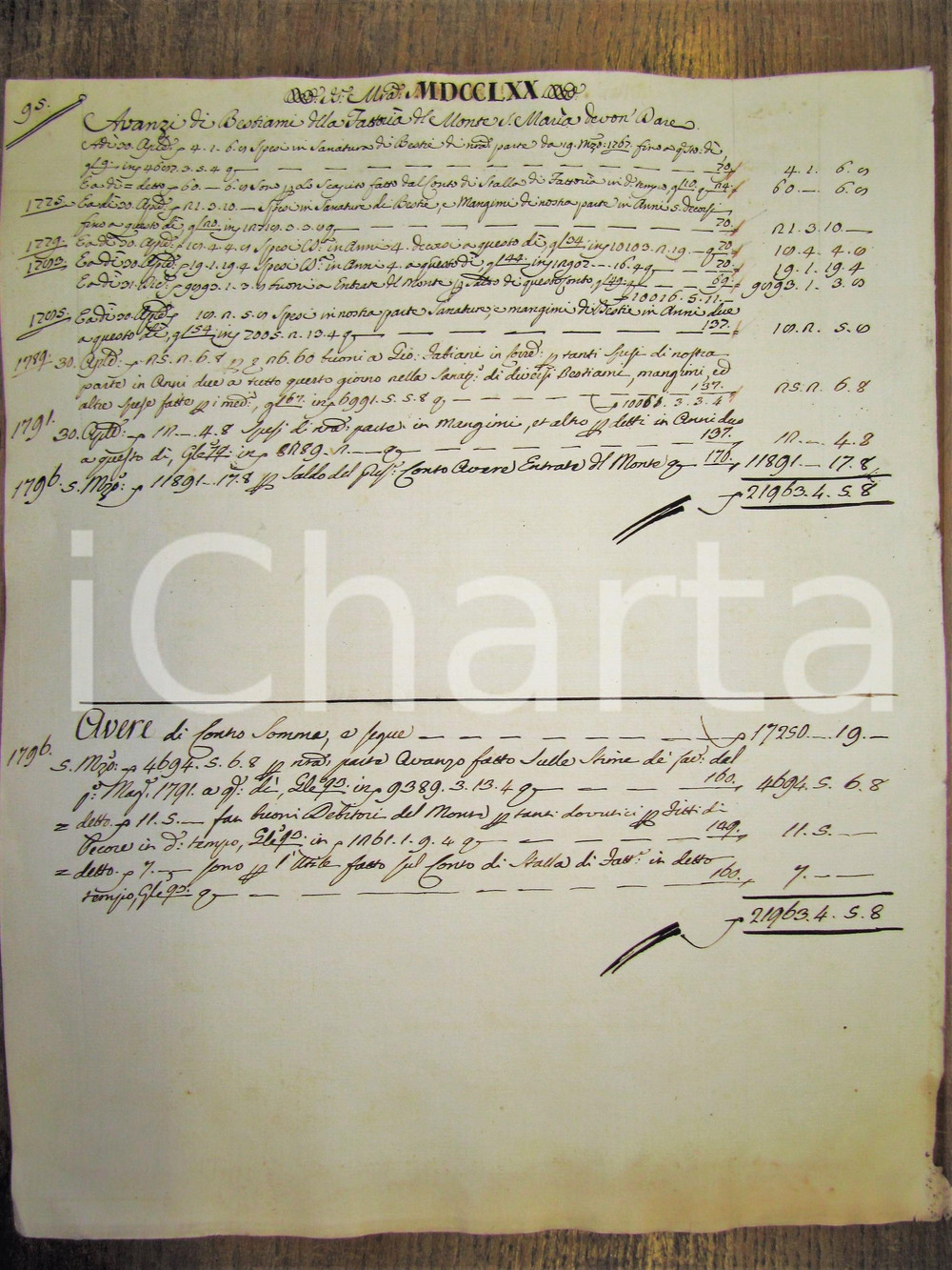 Documento originale, autentico 1796 MONTE SANTA MARIA TIBERINA PG rendiconto fattoria 1