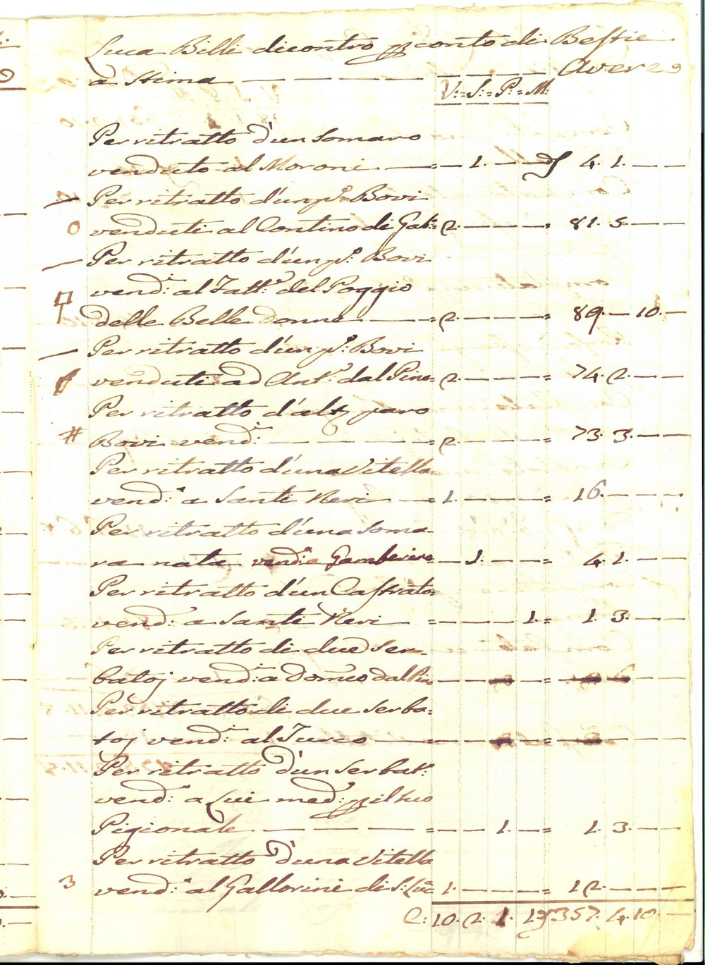 Documento originale, autentico 1788 AREZZO Conto lavorante Luca BILLI per bestie a stima Manoscritto 1