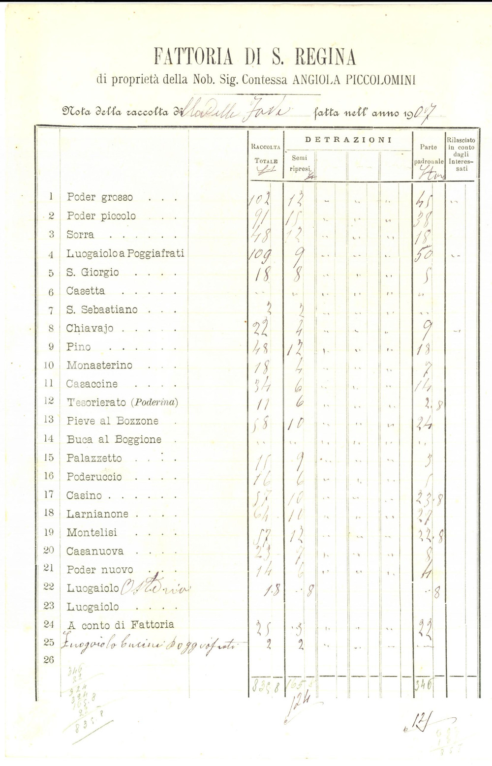 Documento originale, autentico 1907 SIENA Fattoria SANTA REGINA Raccolta delle fave per conti PICCOLOMINI 1