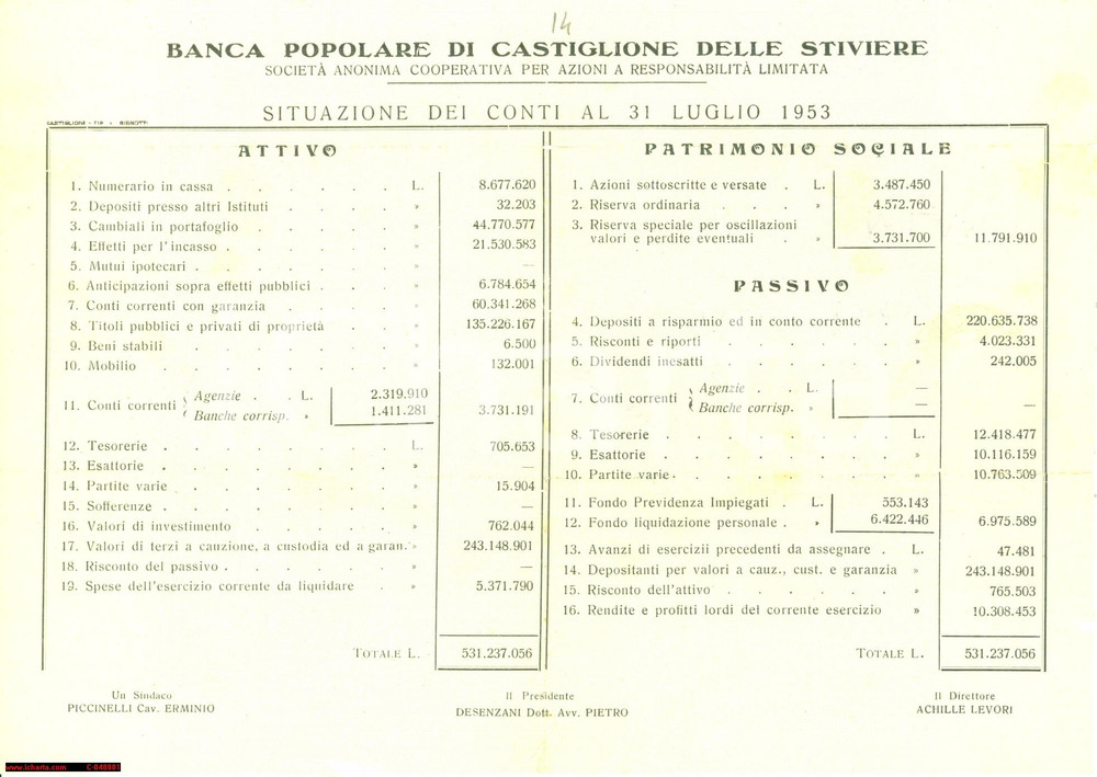 Documento originale, autentico 1953 CASTIGLIONE DELLE STIVIERE MN Conti Banca Popolare 1