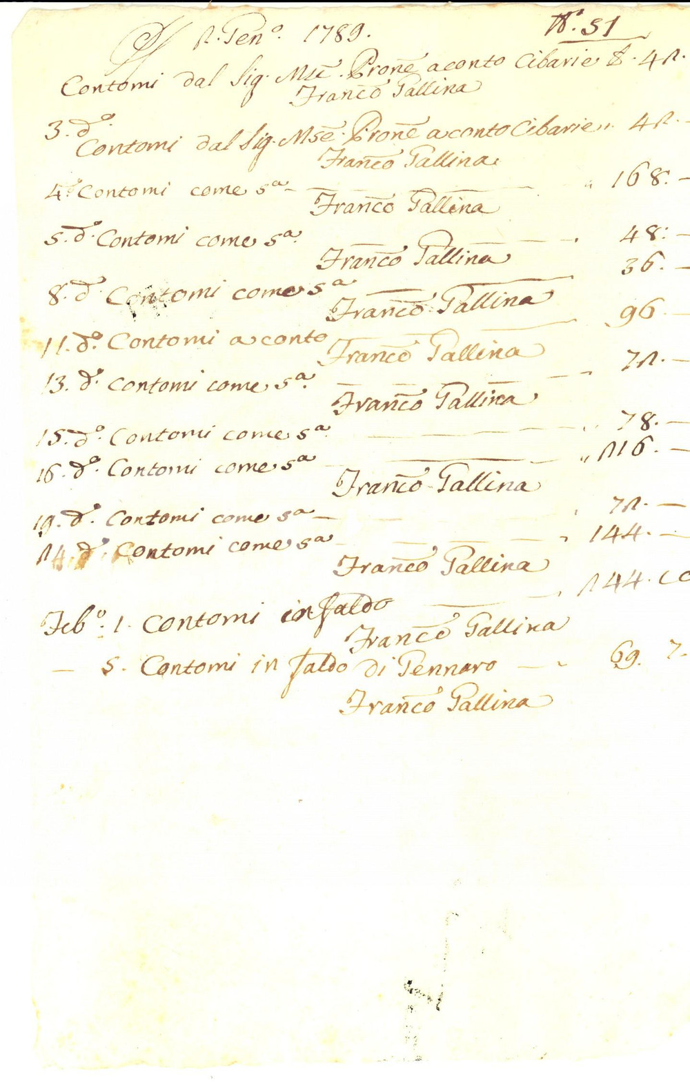 Documento originale, autentico 1789 PIEMONTE Conto di Francesco GALLINA per alimenti al Sig. M.se PRONE 1