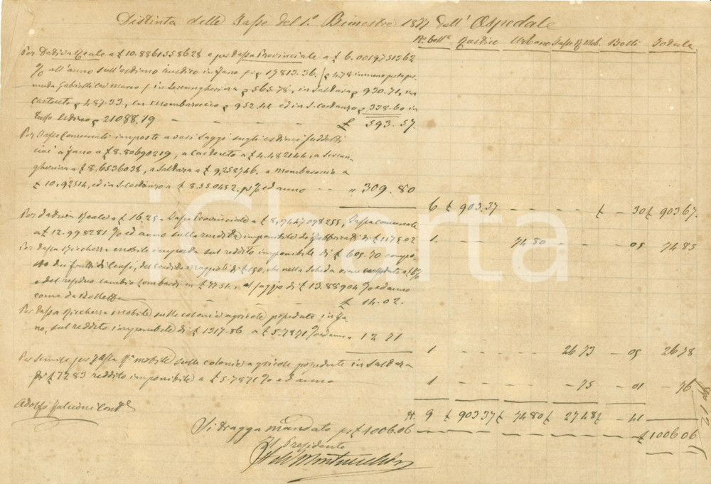 Documento originale, autentico 1877 FANO PU Ricchezza mobile Ospedale SANTA CROCE Documento 1