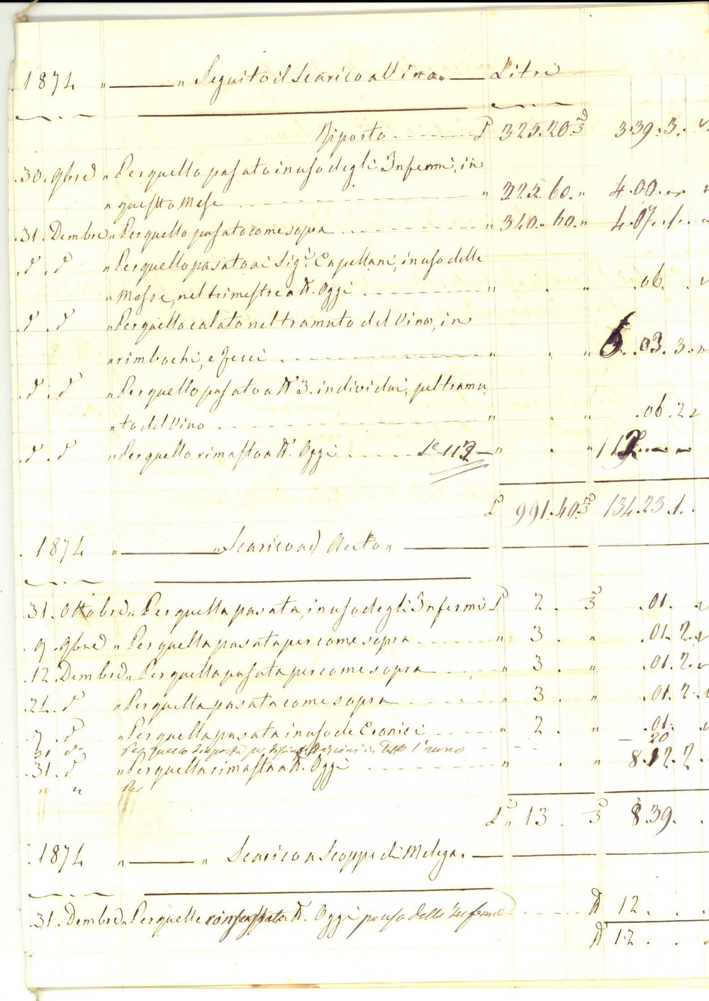 Documento originale, autentico 1874 FANO PU Ospedale SANTA CROCE Registro carico e scarico alimentari 10 pp. 1