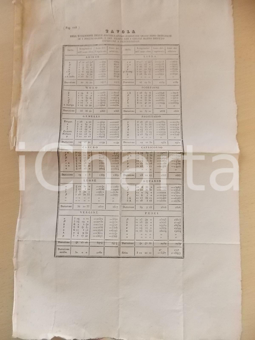Stampa, bozzetto originale 1860 ca ASTRONOMIA Tavola costellazioni zodiacali e tempo percorrenza coluri 1