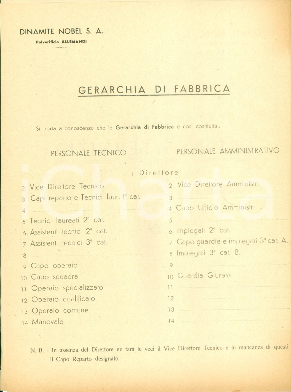 Documento originale, autentico 1941 AVIGLIANA WW2 Dinamite NOBEL Polverificio ALLEMANDI Gerarchia mobilitazione 1