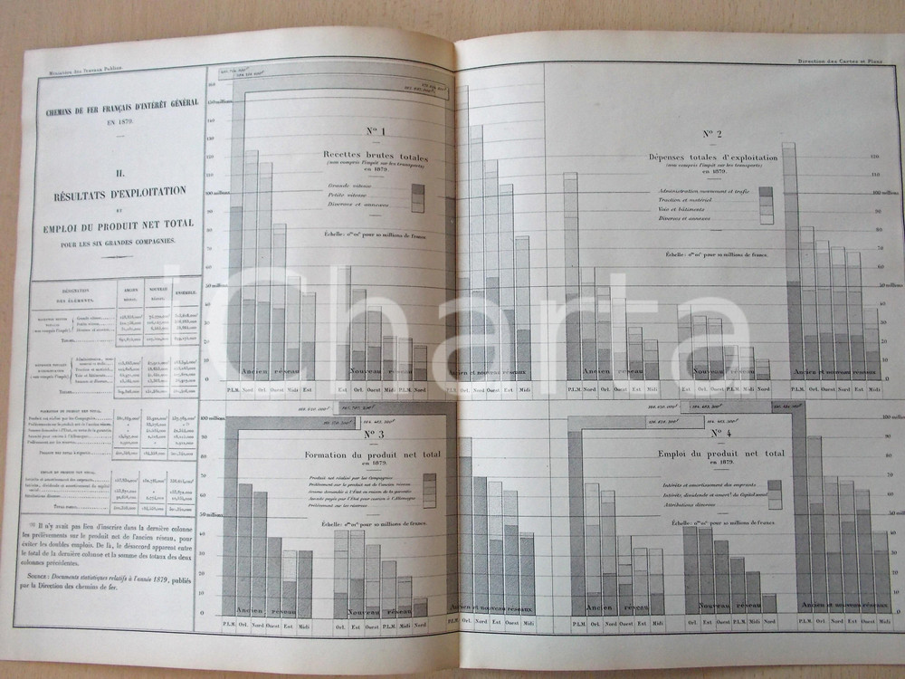1882 FRANCE CHEMINS DE FER Résultats d'exploitation en 1879 *Planche n°14 49x33