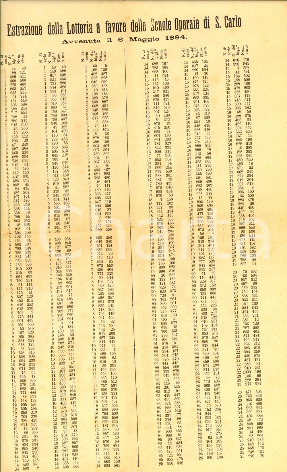 Documento originale, autentico 1884 TORINO Estrazione lotteria pro scuole tecniche SAN CARLO per gli operai 1