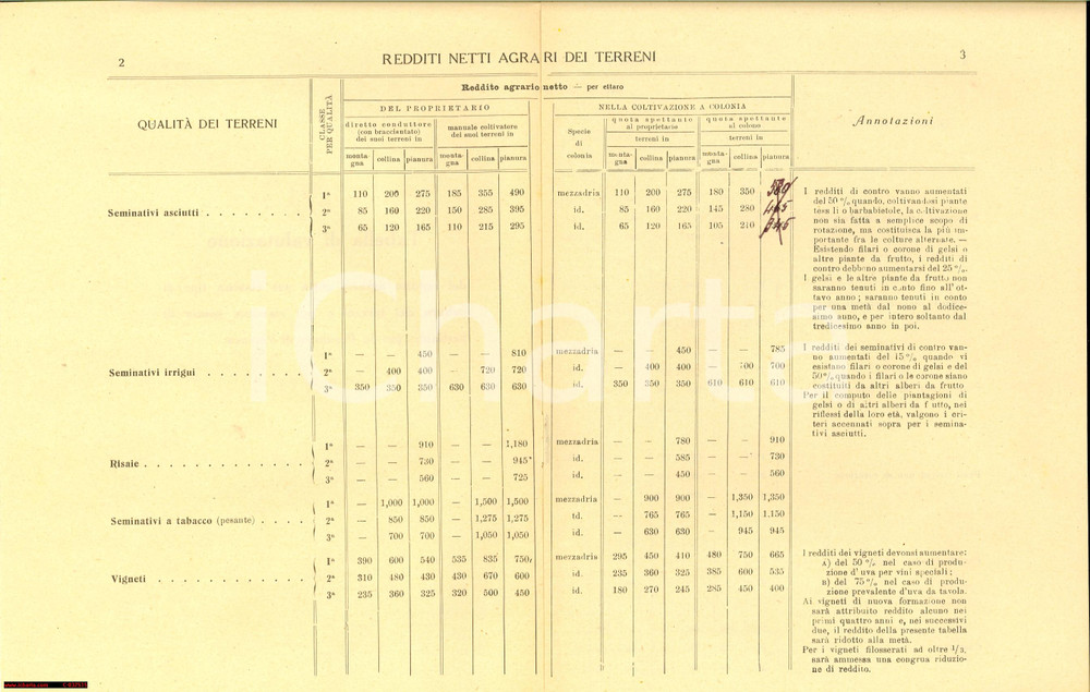 Documento originale, autentico 1930 circa VICENZA Reddito Agrario colture e bestiame 1