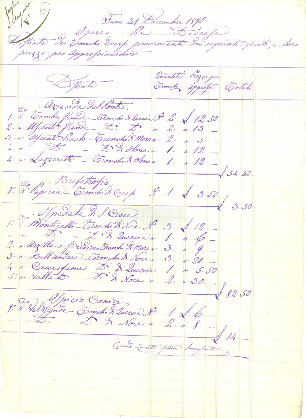 Documento originale, autentico 1890 FANO PU Azienda PONTE METAURO Legnami Opere Pie Ospedale SANTA CROCE 1