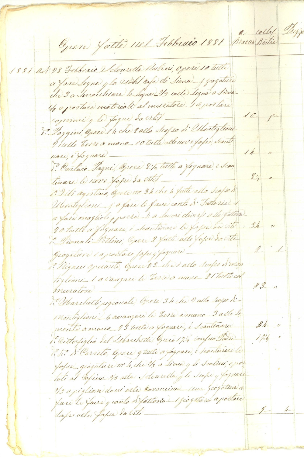 Documento originale, autentico 1881 SIENA Tenuta delle VOLTE Straccetto opere Giuseppe CAPPELLI mezzadro 20 pp. 1
