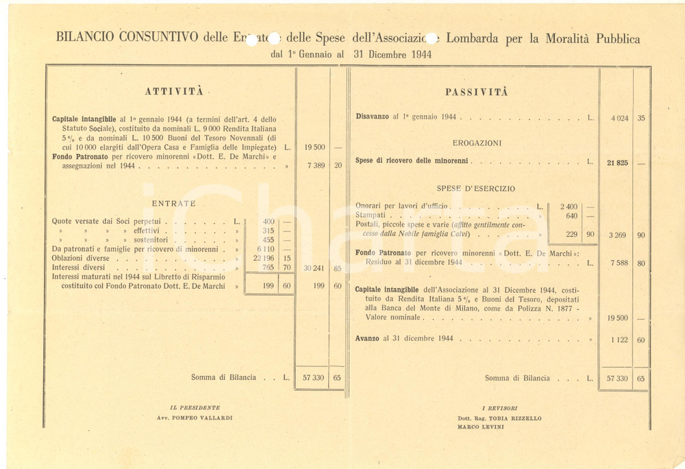 Documento originale, autentico 194445 MILANO Associazione Lombarda MoralitÃ  Pubblica  Bilancio consuntivo 1
