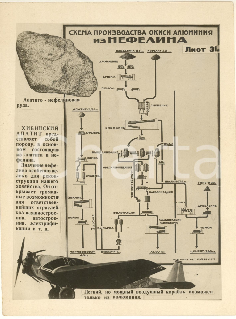 Fotografia d epoca originale 1931 URSS INDUSTRIA Schema di produzione di allumina da nefelina Foto 18x24 1