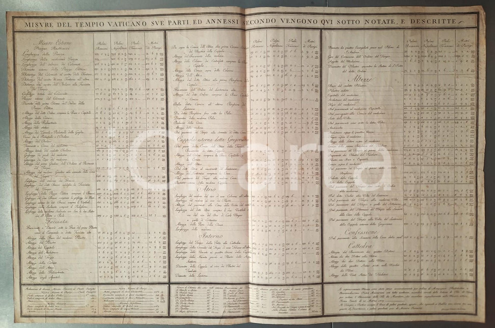 1810 ca ROMA Giuseppe VALADIER Misure del Tempio Vaticano - Tavola 44x68 cm Tavola originale d'epoca, relativa alla misurazione della Basilica di San Pietro, all'interno e all'esterno. VERY POOR/gravemente danneggiato piegature d'epoca diffuse; fioriture Formato: 44x68 cm originale e autentica 1