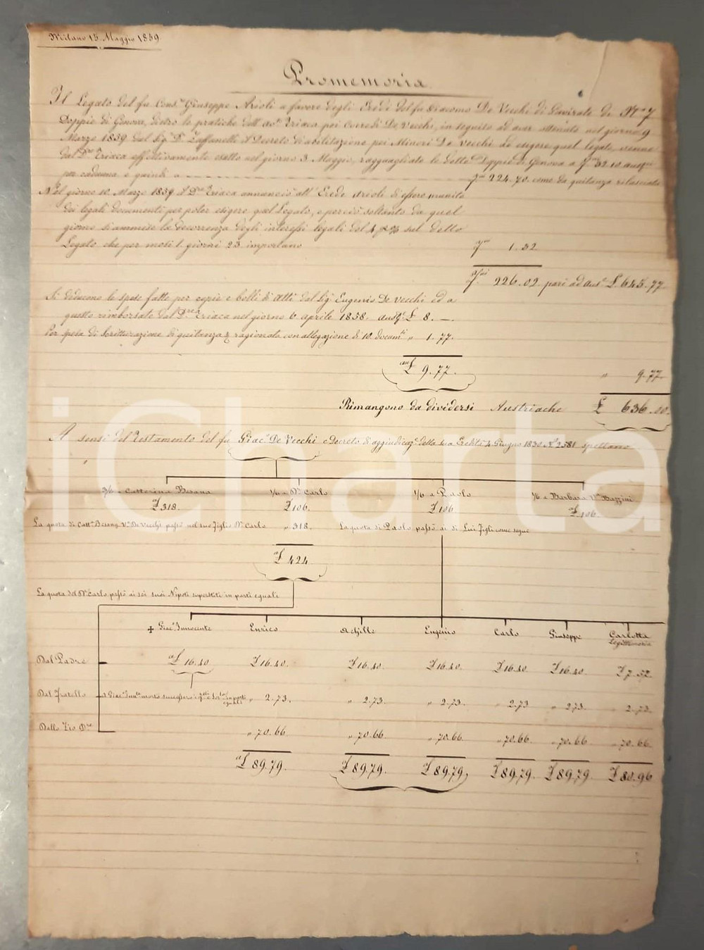 1859 MILANO Promemoria legato Giuseppe ARIOLI pro eredi DE VECCHI di GAVIRATE Documento manoscritto, originale d'epoca, relativo al pagamento di un legato a favore degli eredi di Giacomo de Vecchi di Gavirate.PAGINE: 1 FAIR/discreto piegature d'epoca Formato: 28x42 cm originale e autentica 1