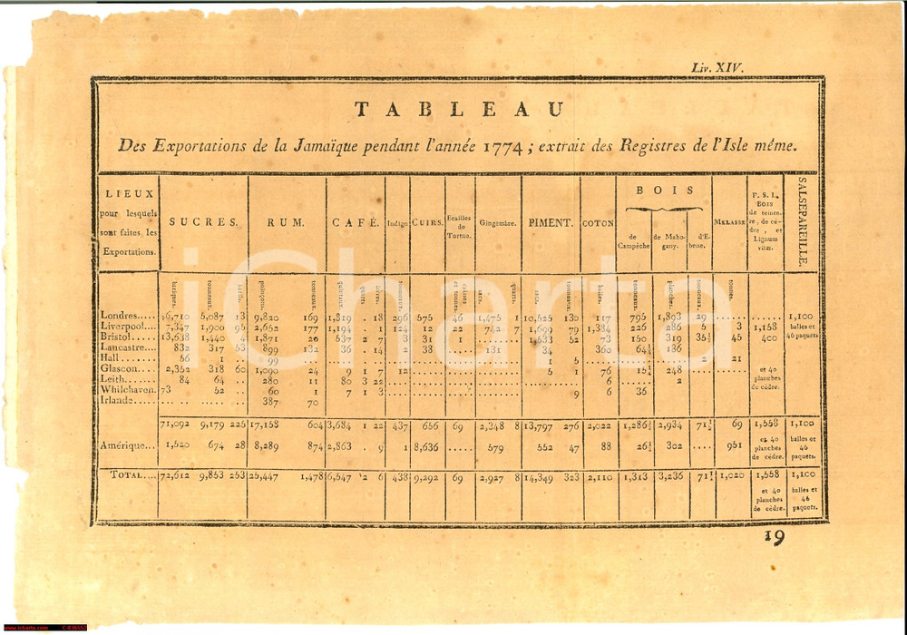 Stampa, bozzetto originale 1774 Tabella delle esportazioni dalla GIAMAICA 1
