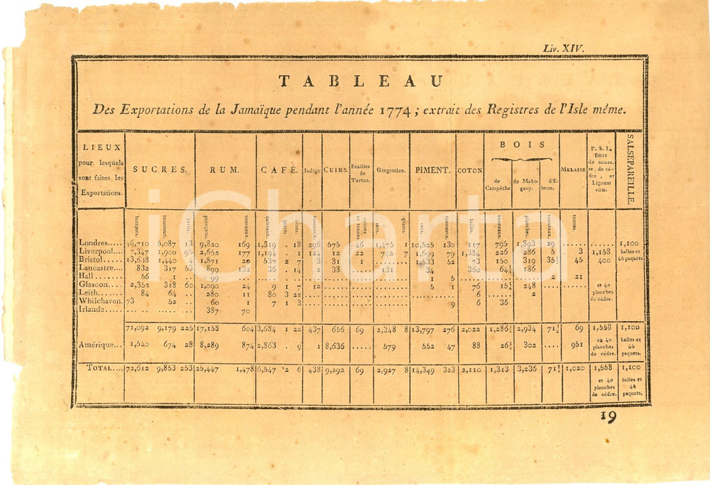 Stampa, bozzetto originale 1780 ca Tableau des exportations de la Jamaïque pendant l année 1774 RAYNAL 1