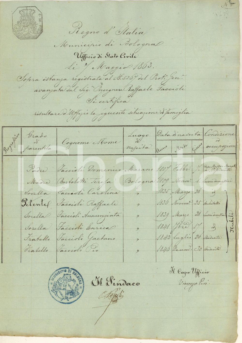 Documento originale, autentico 1863 BOLOGNA Stato di famiglia FACCIOLI Autografo Carlo PEPOLI sindaco 1