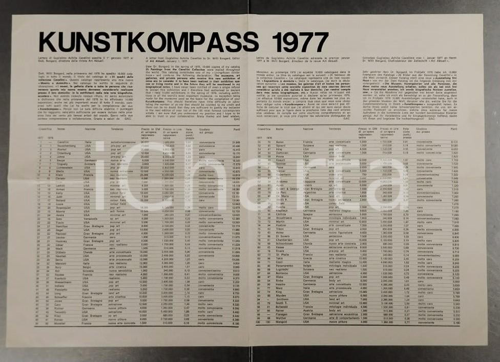Documento originale, autentico 1977 KUNSTKOMPASS  GAC Guglielmo Achille CAVELLINI scrive a Willi BONGARD 1