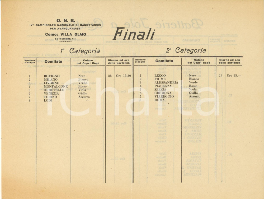 Documento originale, autentico 1930 COMO Villa OLMO  ONB Canottaggio avanguardisti  Tabella finali / Jole 4 1