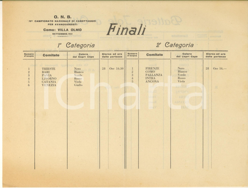 Documento originale, autentico 1930 COMO Villa OLMO  ONB Canottaggio avanguardisti  Tabella finali / Jole 8 1
