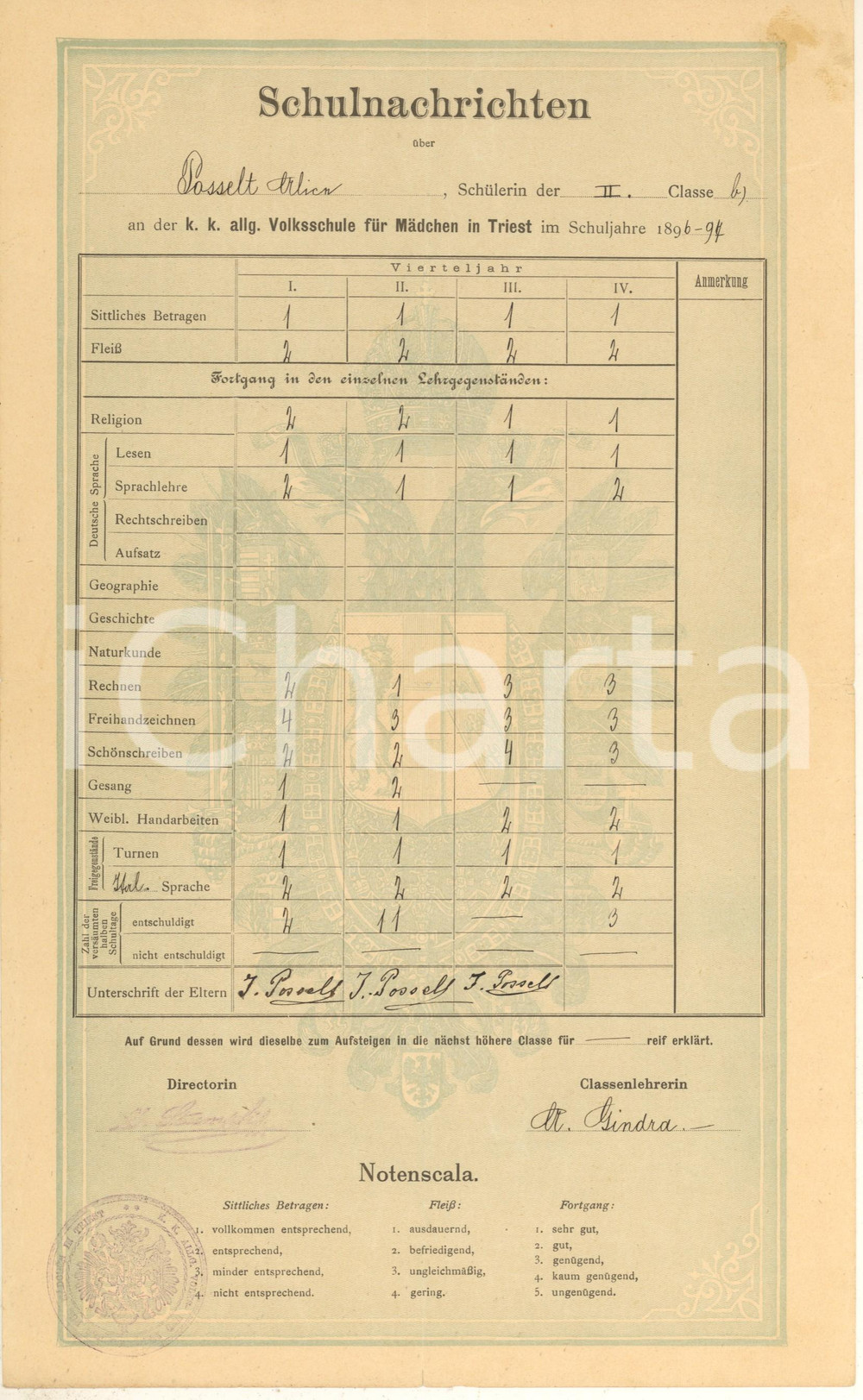 Documento originale, autentico 1897 TRIESTE Scuola Elementare femminile/ Volksschule Mädchen  Pagella POSSELT 1
