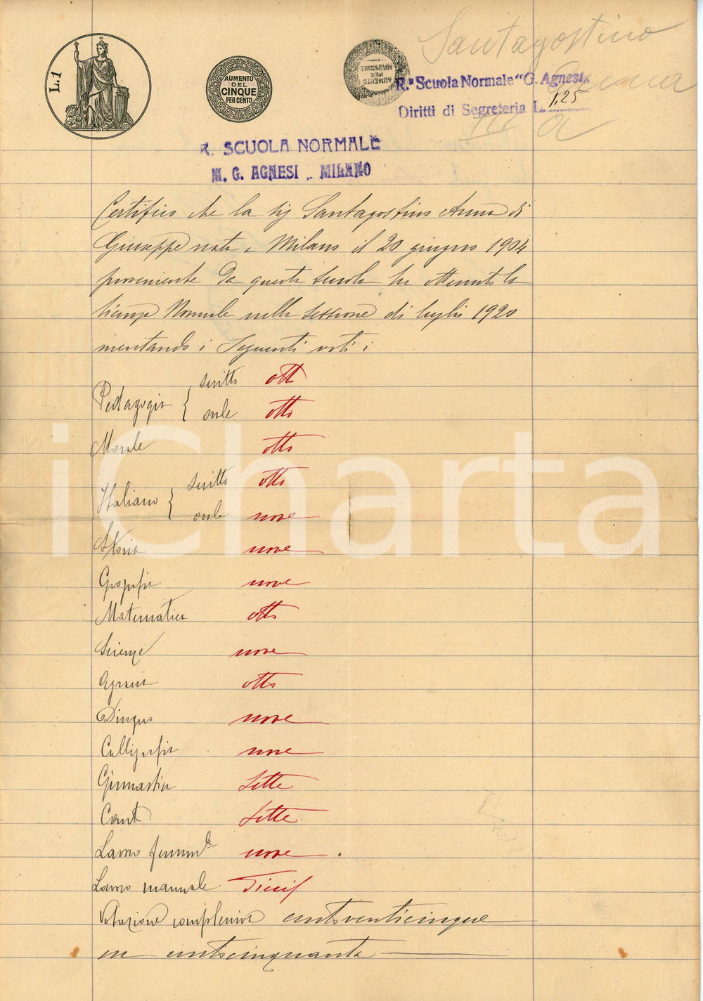 Documento originale, autentico 1921 MILANO Scuola normale G. AGNESI Voti di Anna SANTAGOSTINO Documento 1