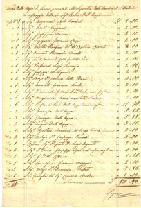 1856 PAVIA Basilica SAN MICHELE Nota messe per la defunta Paolina DALL'ACQUA