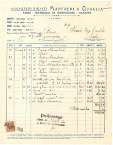 1936 CEVA (CN) - MANFREDI & QUAGLIA Materiali da costruzione - Fattura (5)