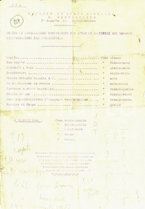Documento originale, autentico 1931 VERMIGLIO TN Nuovi codici segnalazione per Aviazione CANTONIERA TONALE 1