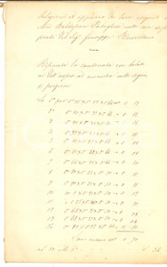 Documento originale, autentico 1870 PALERMO Lavori di mastro PORTOGHESE in casa del tenore Giuseppe RUSSITANO 1