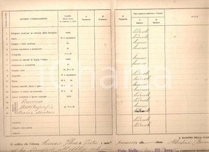 Oggetto da collezione cartaceo 1928 BIELLA Scuola privata Istituto LOSANA Pagella scolastica di Flora SCANZIO 1