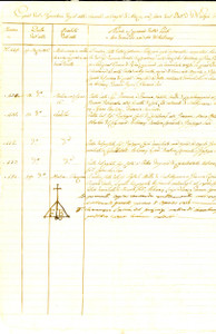 Documento originale, autentico Marzo 1816 CASALMAGGIORE Repertorio atti del notaio Francesco BOINA Manoscritto 1