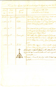 Documento originale, autentico Maggio 1816 CASALMAGGIORE Repertorio atti notaio Francesco BOINA Manoscritto 1